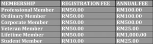 Membership Fee Schedule 3 (1)